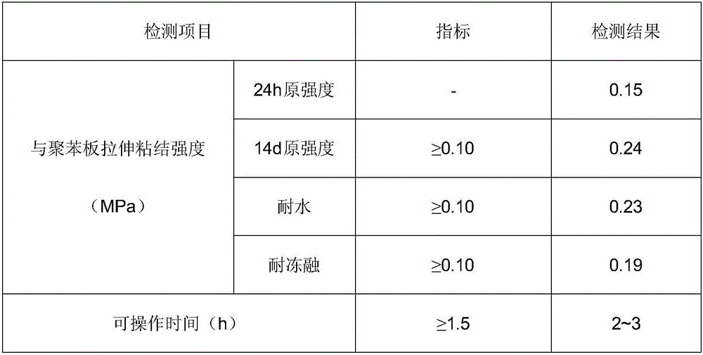 Alkali excitation fly ash dry mixing heat insulation plate bonding mortar and preparation method thereof