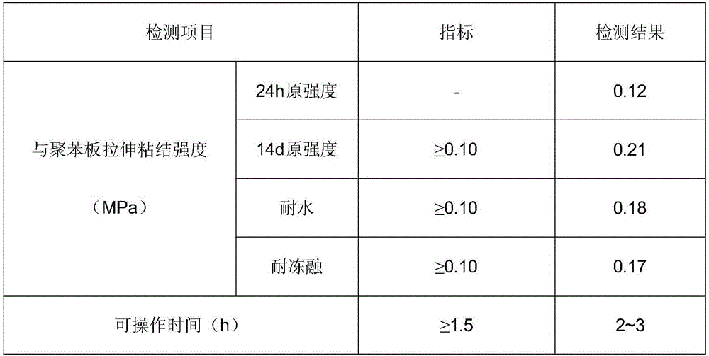 Alkali excitation fly ash dry mixing heat insulation plate bonding mortar and preparation method thereof