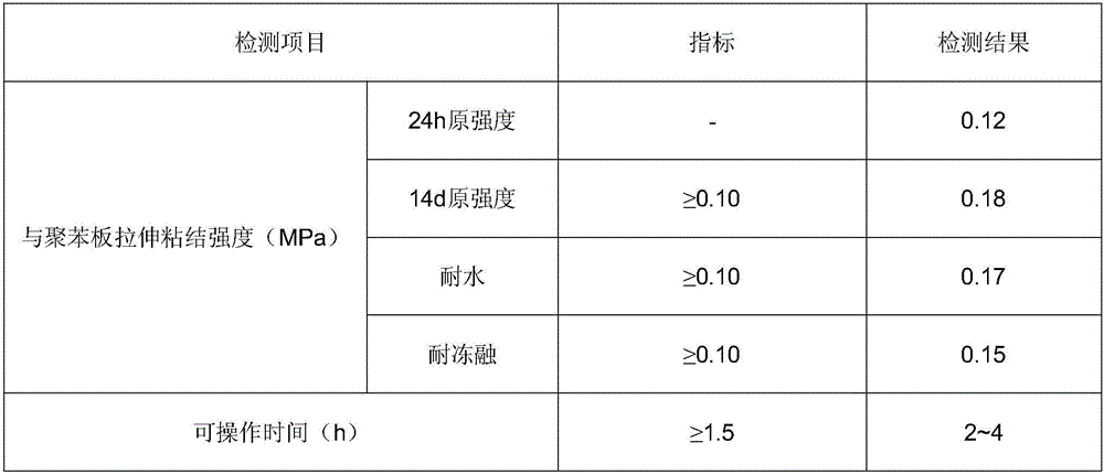 Alkali excitation fly ash dry mixing heat insulation plate bonding mortar and preparation method thereof