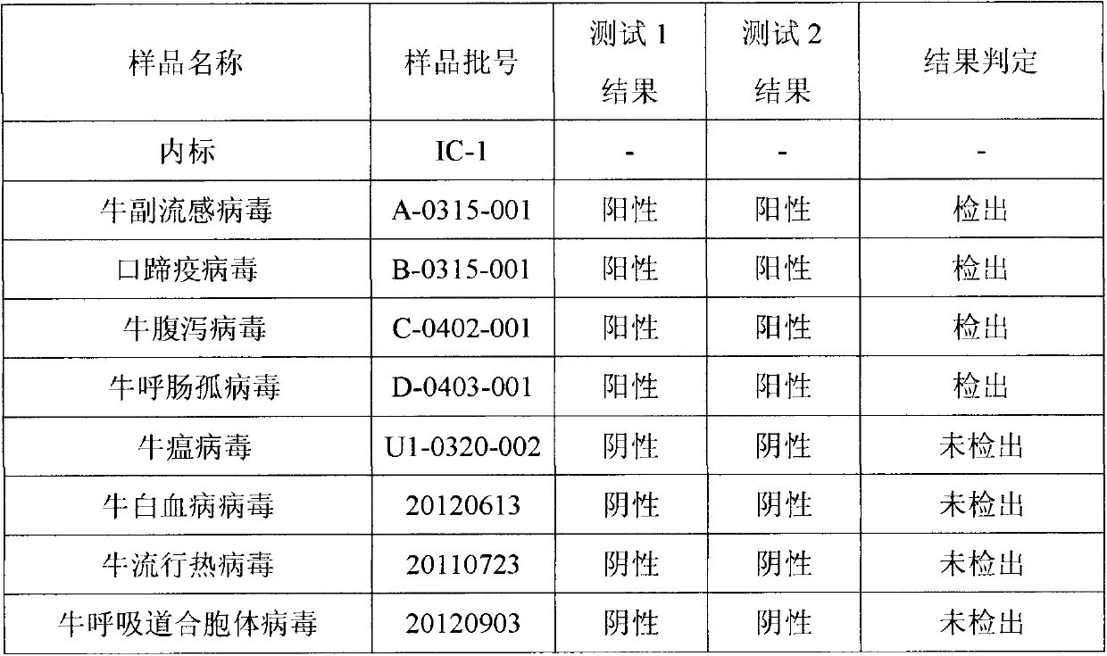 PCR (Polymerase Chain Reaction) method for simultaneously detecting four bovine infectious disease RNA (Ribose Nucleic Acid) viruses by single tube