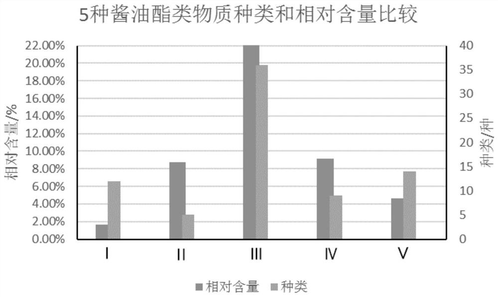 Extraction method and application of salt-tolerant yeast