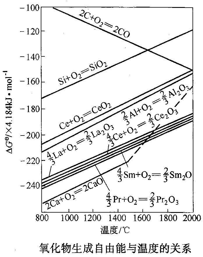 Method for producing rare earth ferrosilicon alloy