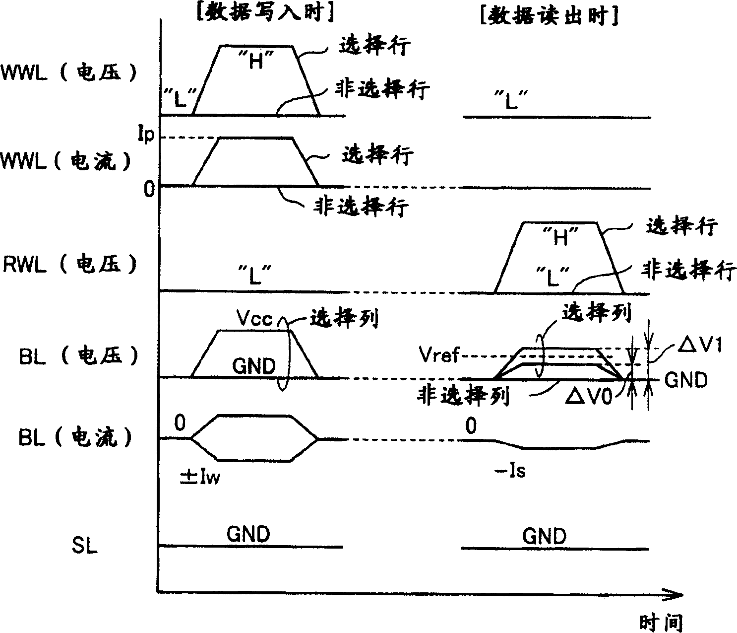 Film magnetic storage device with data write-in by applying magnetic field