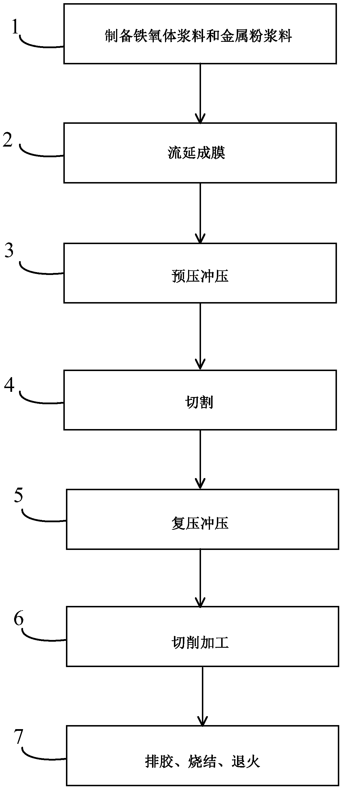 Manufacturing method of iron powder core blank and manufacturing method of iron powder core