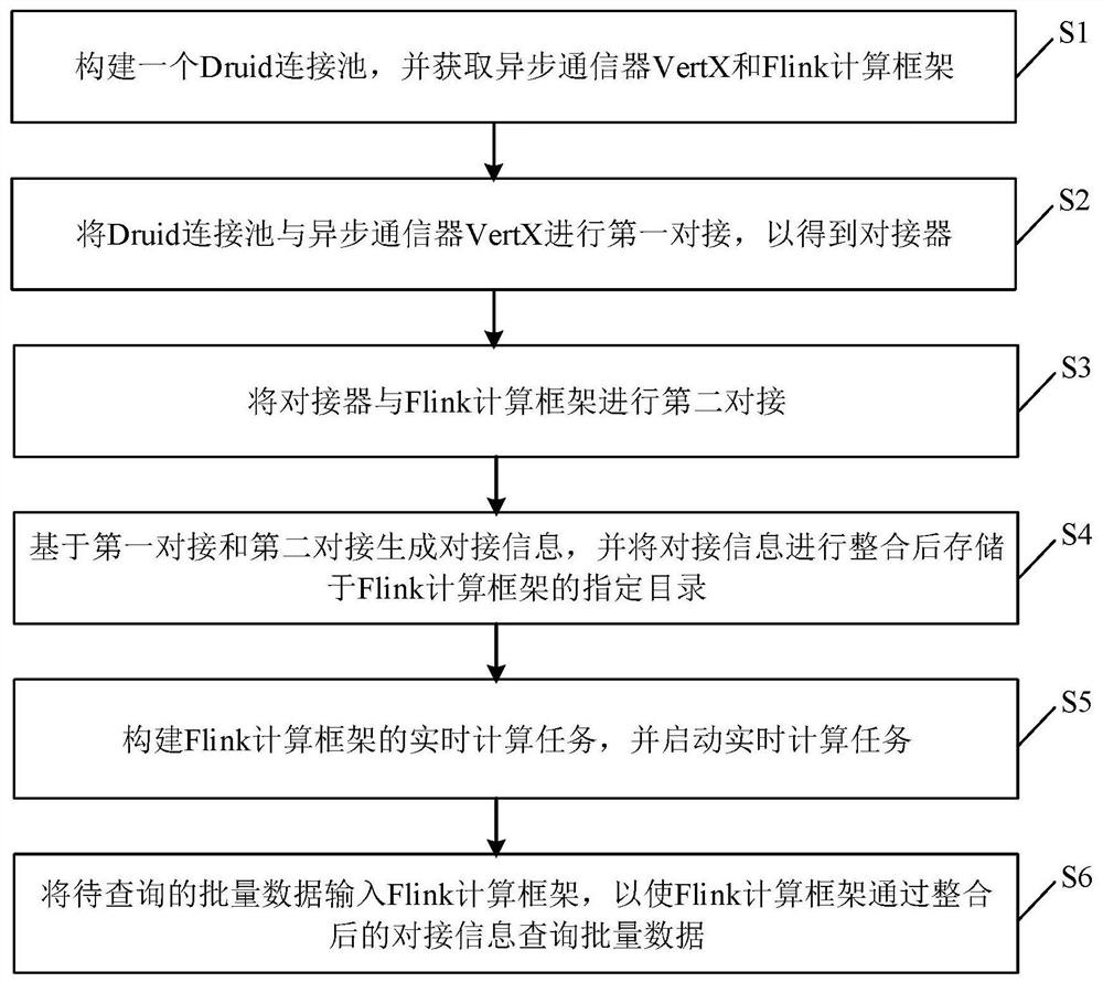 Batch data query method and device in real-time computing and computer equipment