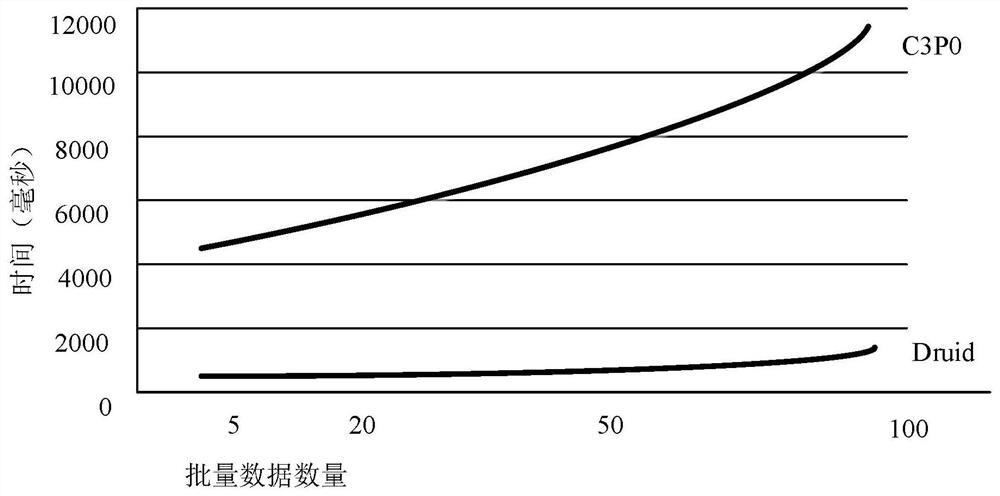 Batch data query method and device in real-time computing and computer equipment