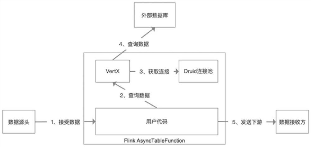 Batch data query method and device in real-time computing and computer equipment