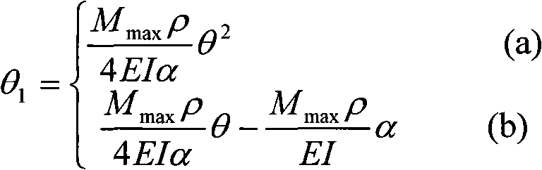 On-line detection and compensation system applied to bend processing