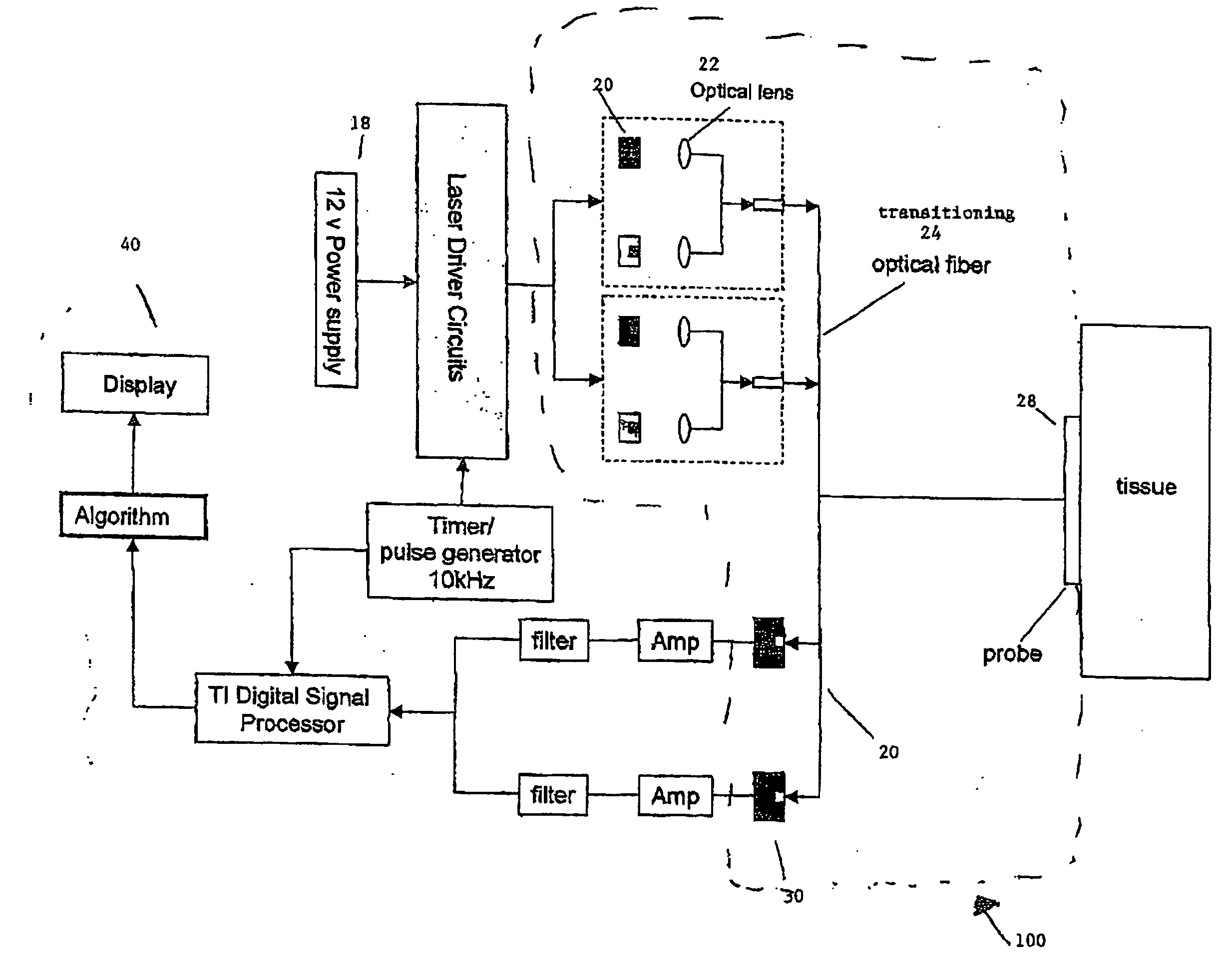 Method and device for measuring parameters of cardiac function