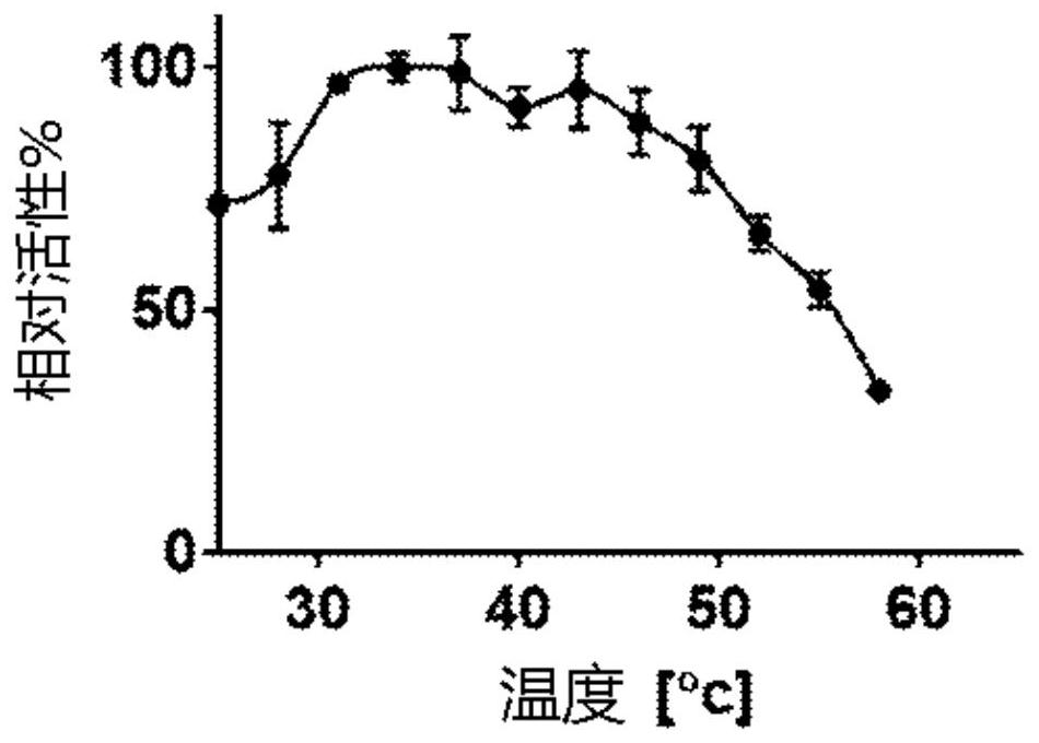 Stable mutants of quorum quenching lactonase and their use in treatment of pathogens