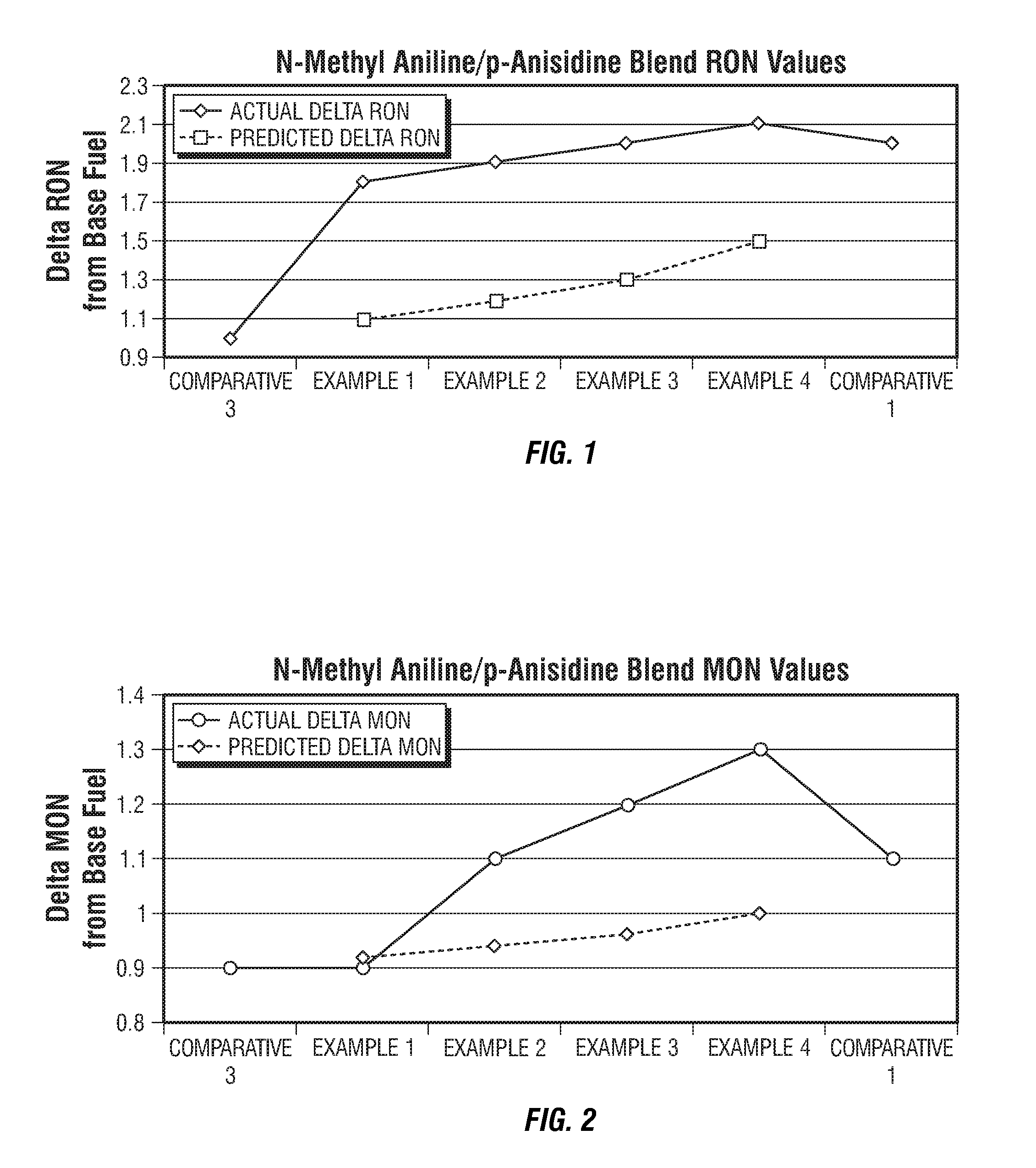 Fuel composition and its use