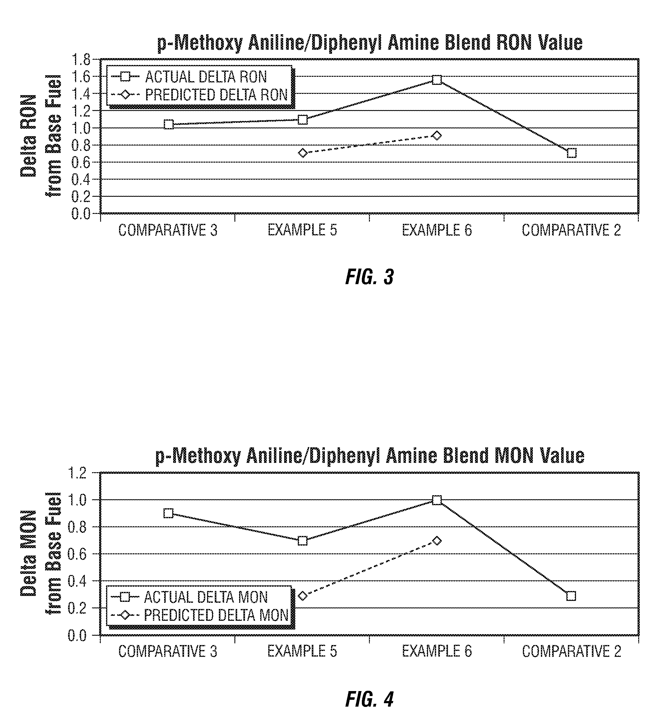 Fuel composition and its use