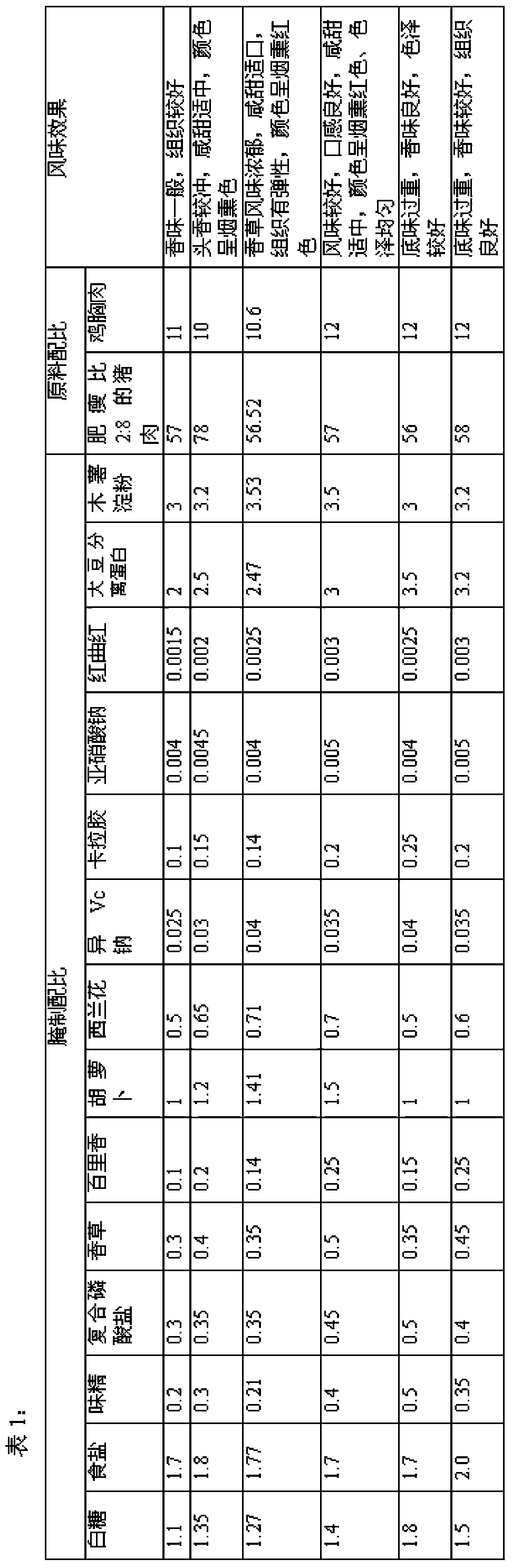 Vanilla crackling sausage and preparation method thereof