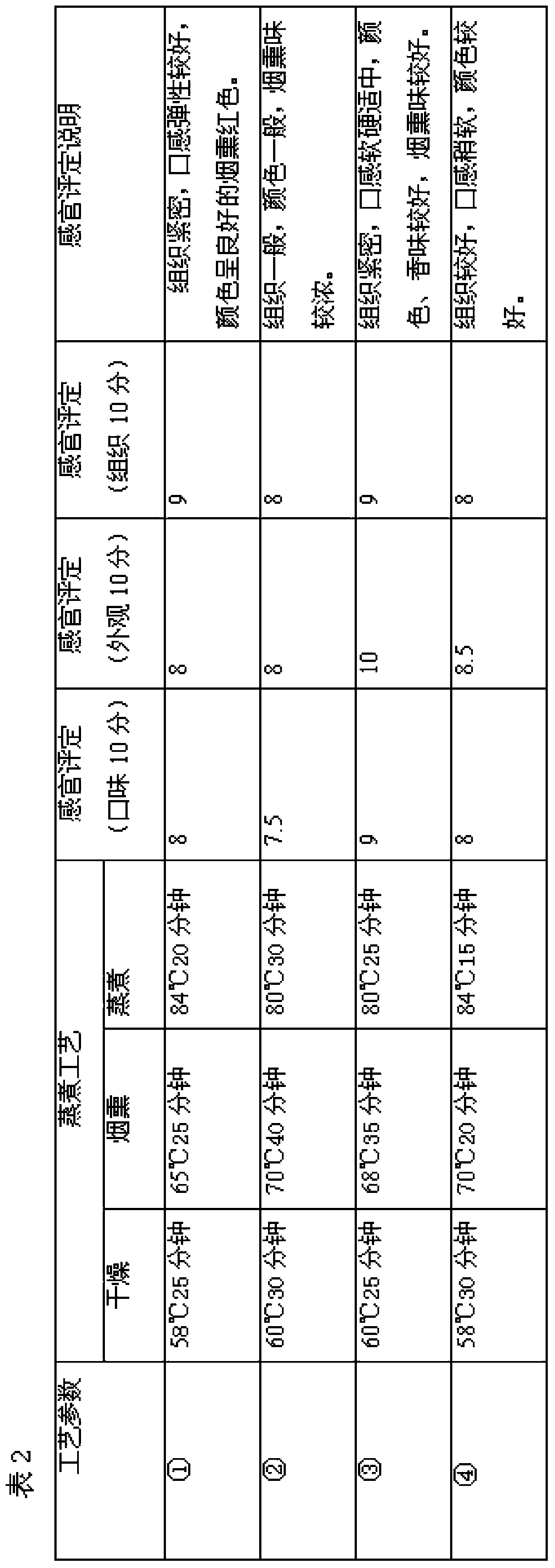 Vanilla crackling sausage and preparation method thereof