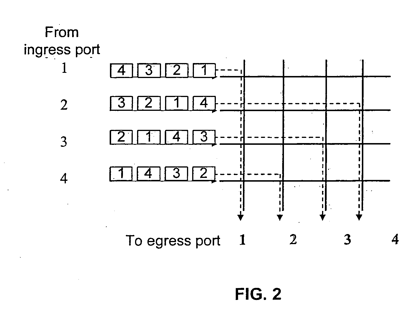 Method for dynamically computing a switching schedule