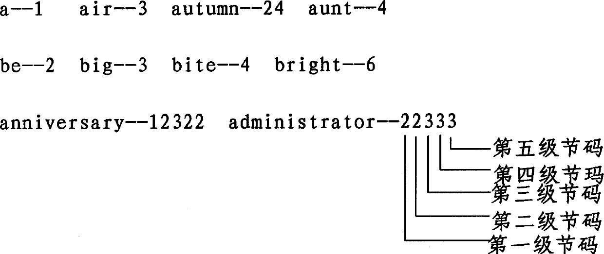 English section code searching method