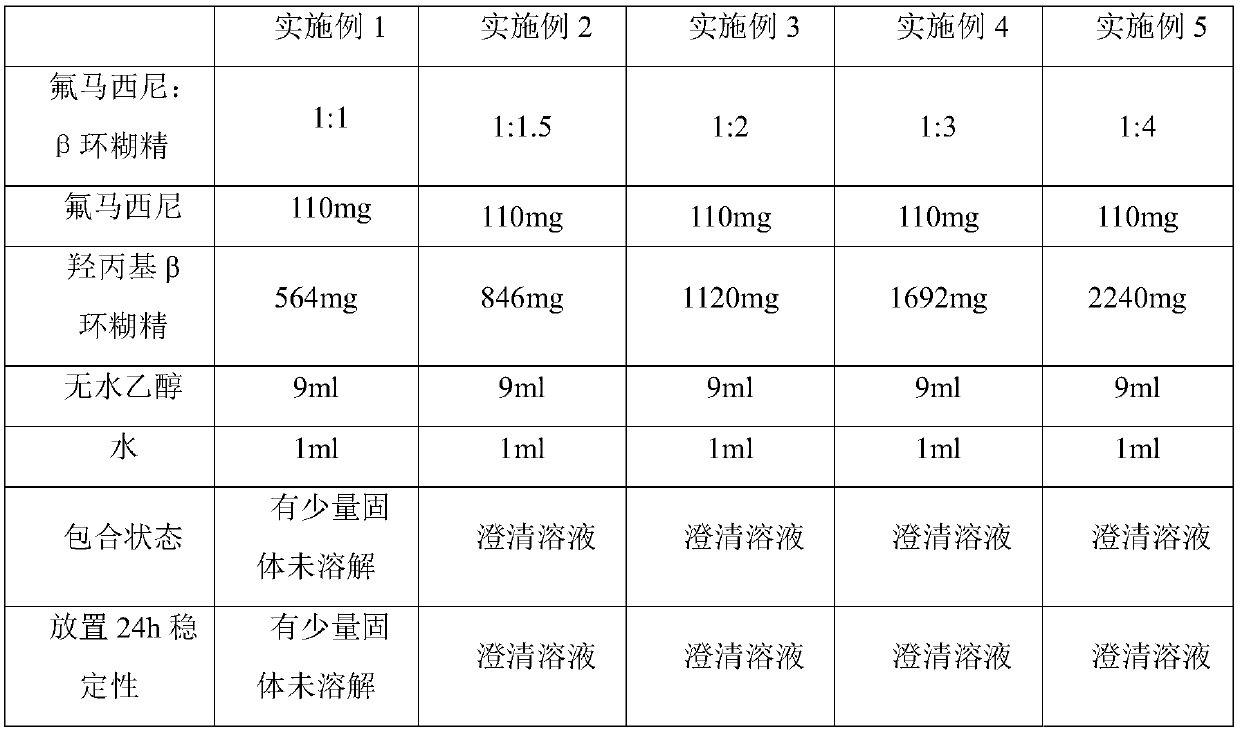 Flumazenil inclusion compound and production method and application thereof