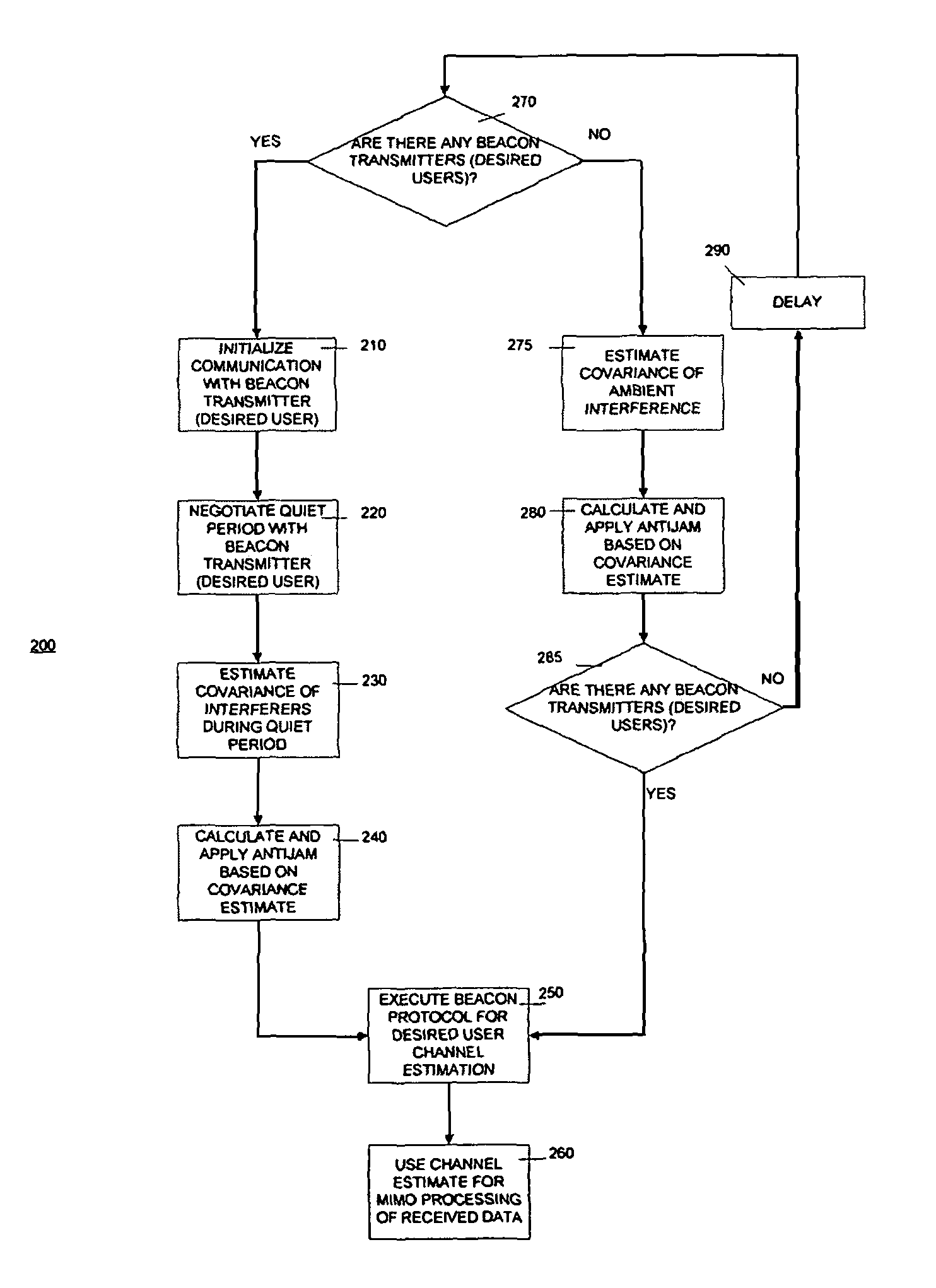 Antijam filter system and method for high fidelity high data rate wireless communication