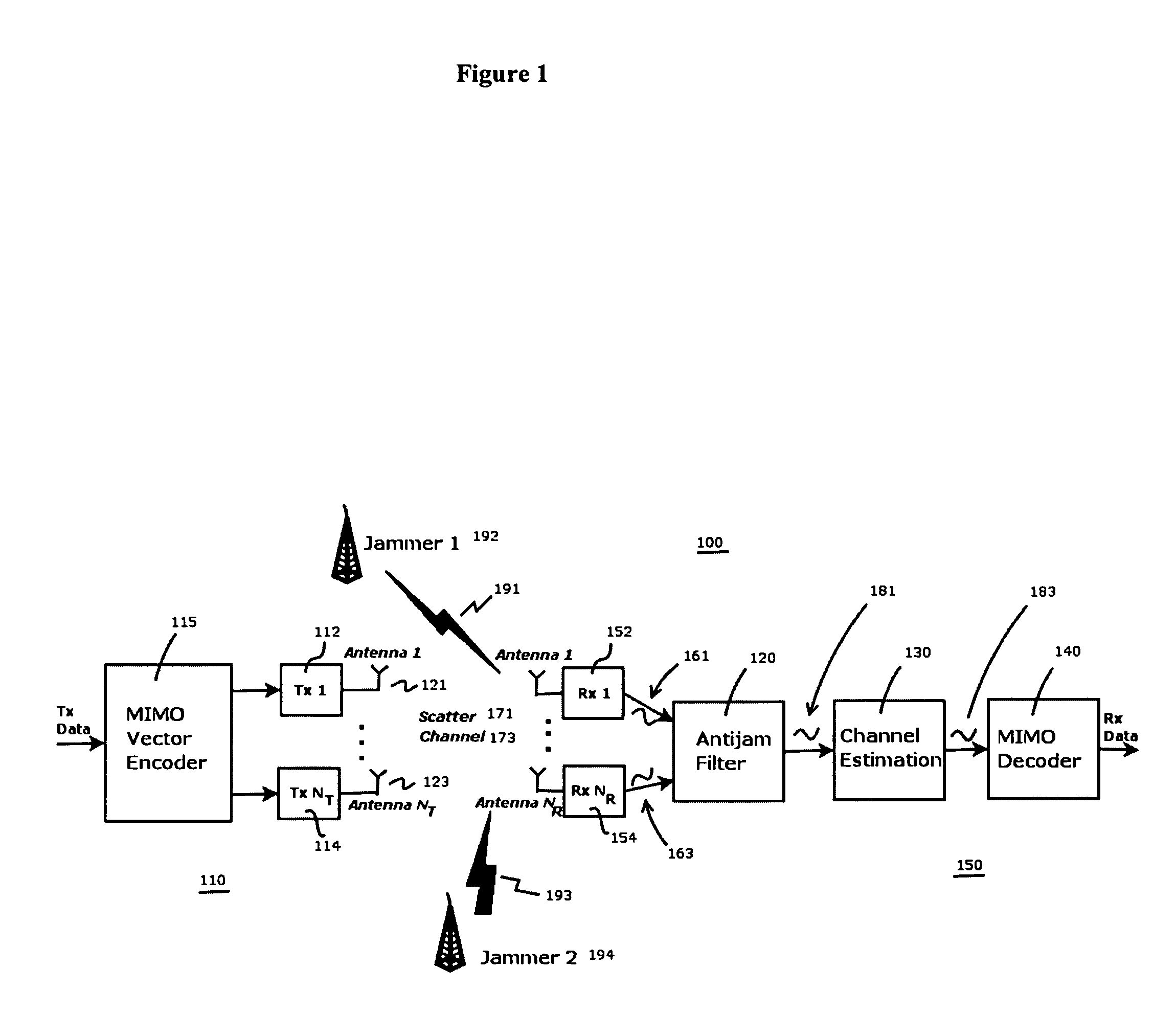 Antijam filter system and method for high fidelity high data rate wireless communication