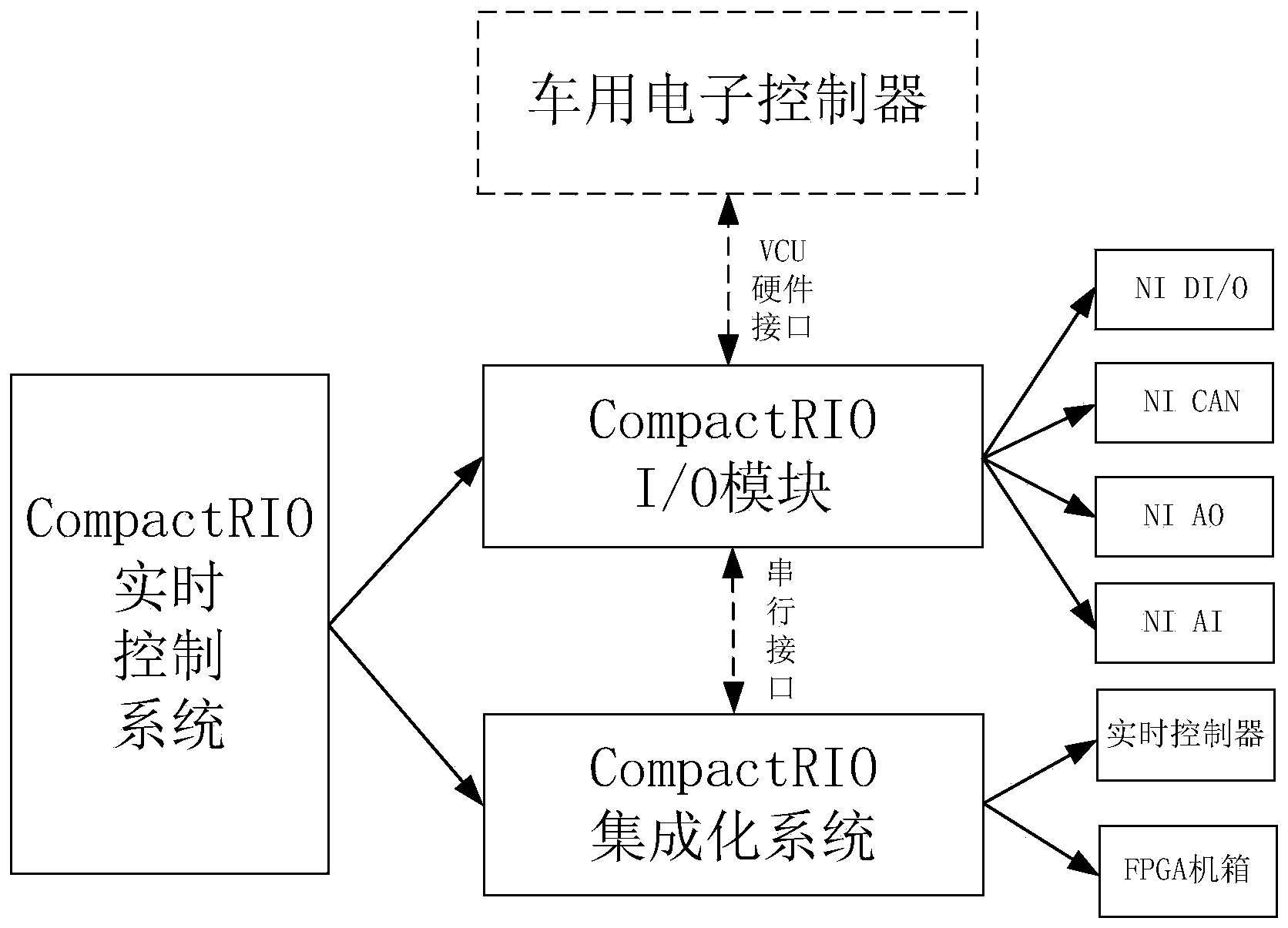 Test simulator of automotive electronic controller