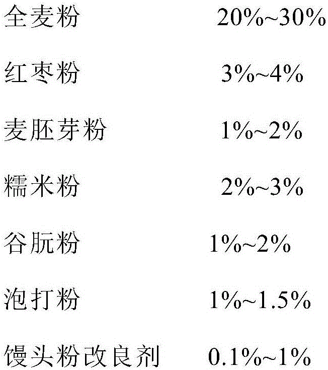 Whole-wheat steamed bun premixed flour and whole-wheat steamed buns and production method of whole-wheat steamed bun premixed flour and whole-wheat steamed buns