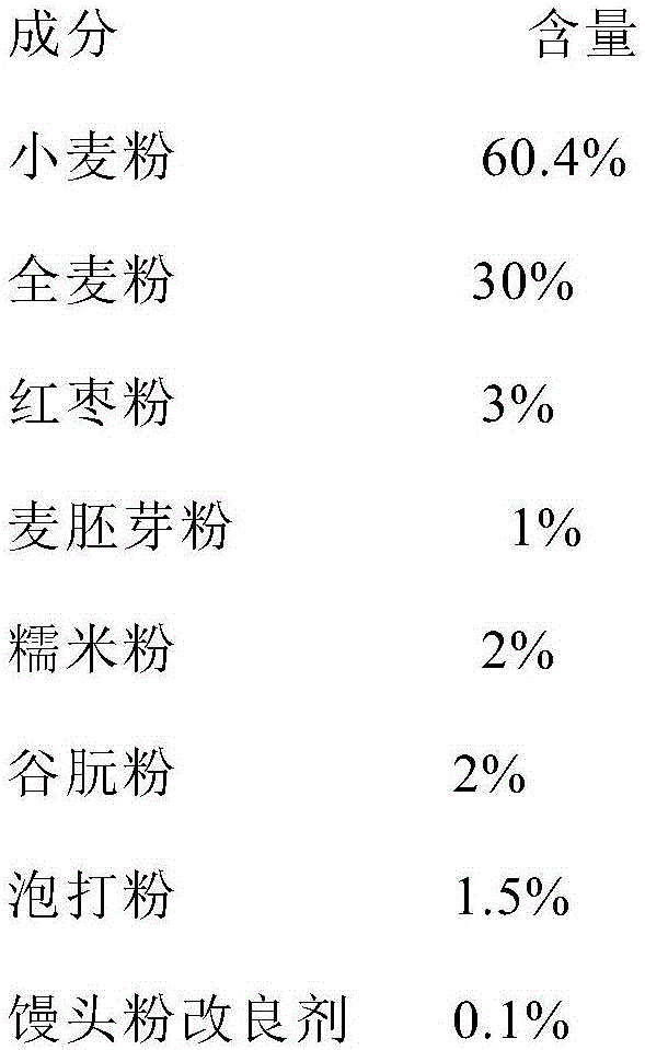 Whole-wheat steamed bun premixed flour and whole-wheat steamed buns and production method of whole-wheat steamed bun premixed flour and whole-wheat steamed buns