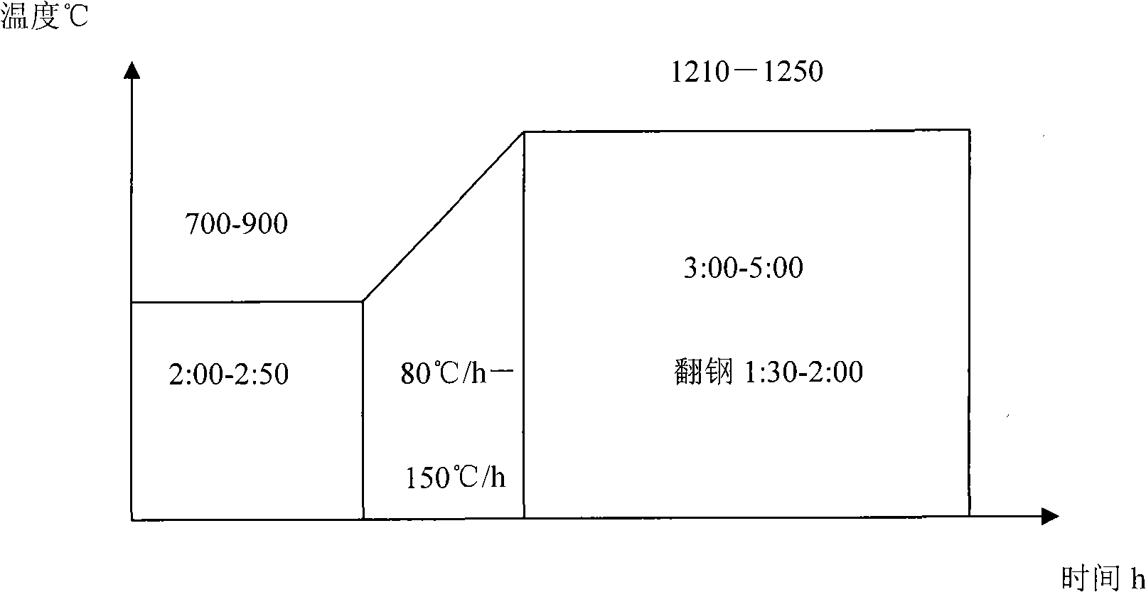 Steel for stamping die and method of manufacture