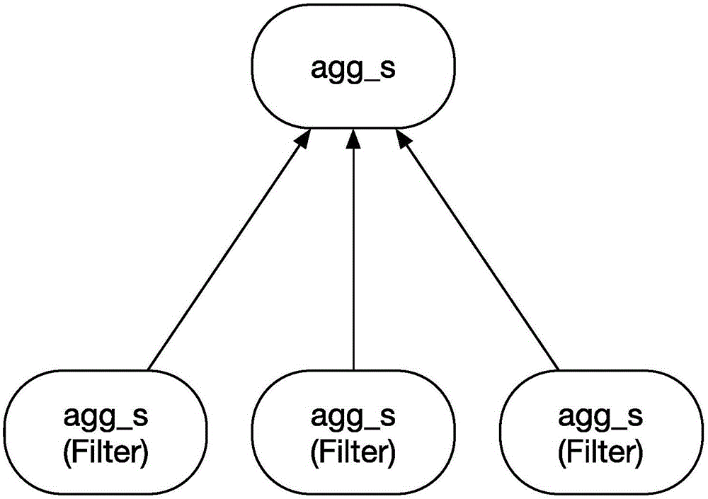 Data query method and device for parallel database