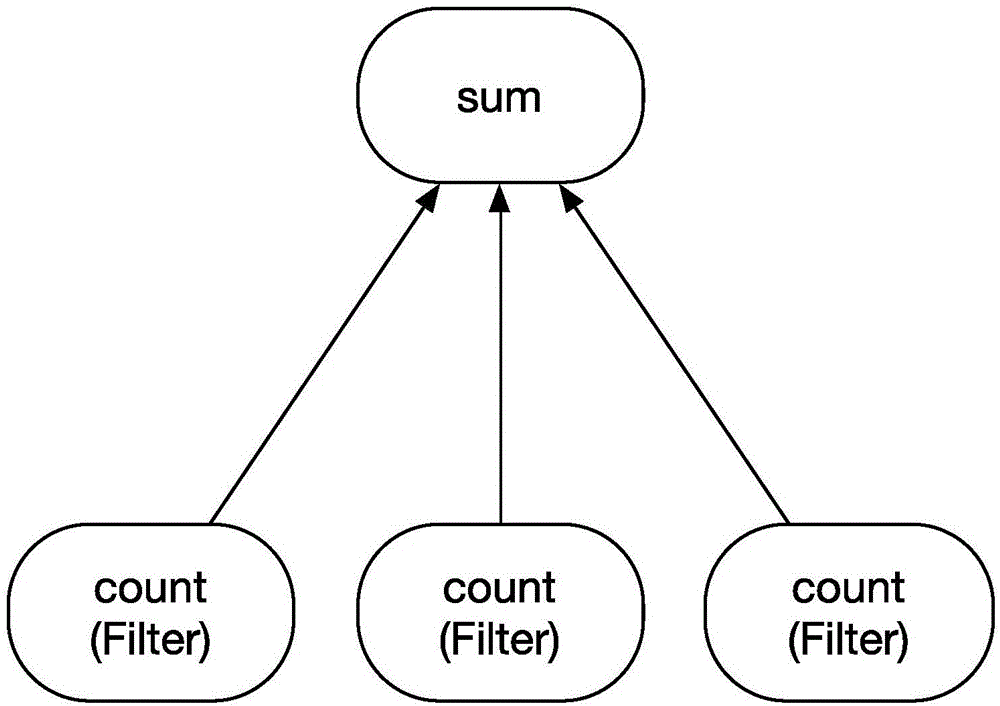 Data query method and device for parallel database