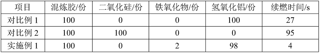 Flam resistant silicone rubber beneficial to demolding and preparation method thereof