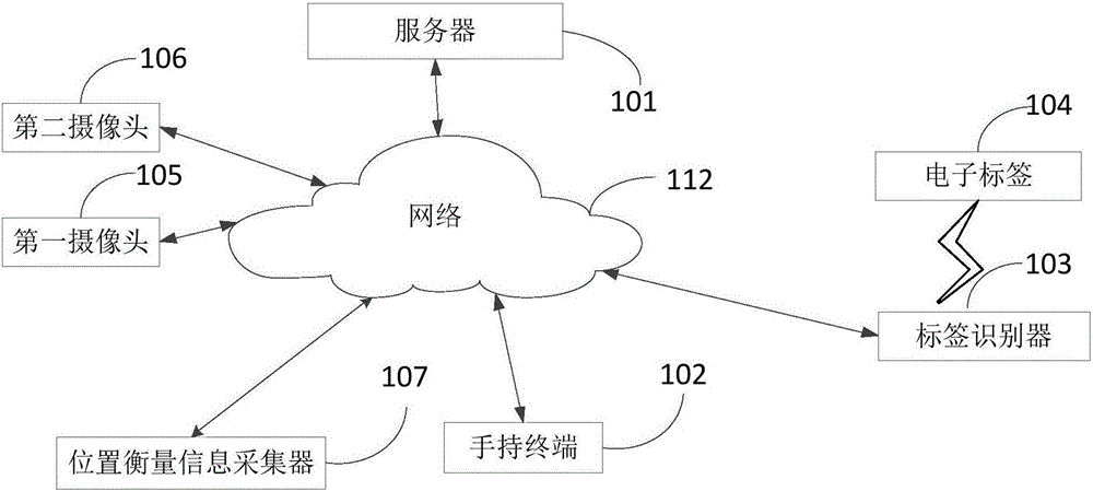 Warehouse monitoring management device