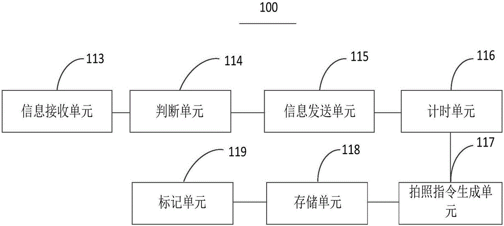 Warehouse monitoring management device