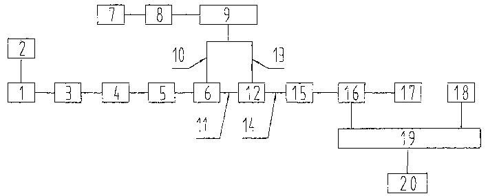 Continuous production method of modified nitro-amine compound explosive