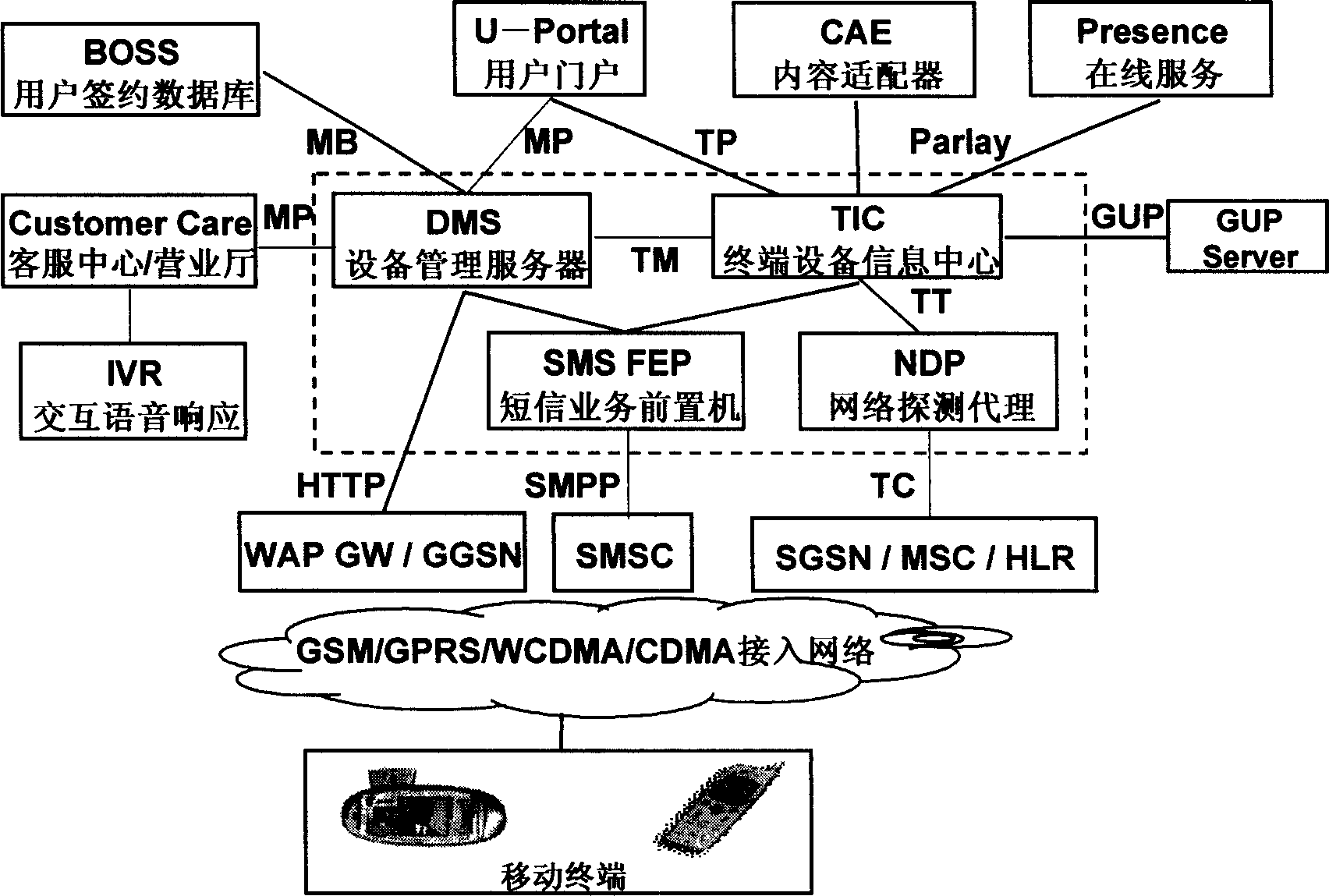 Automatic equipment detection system and method