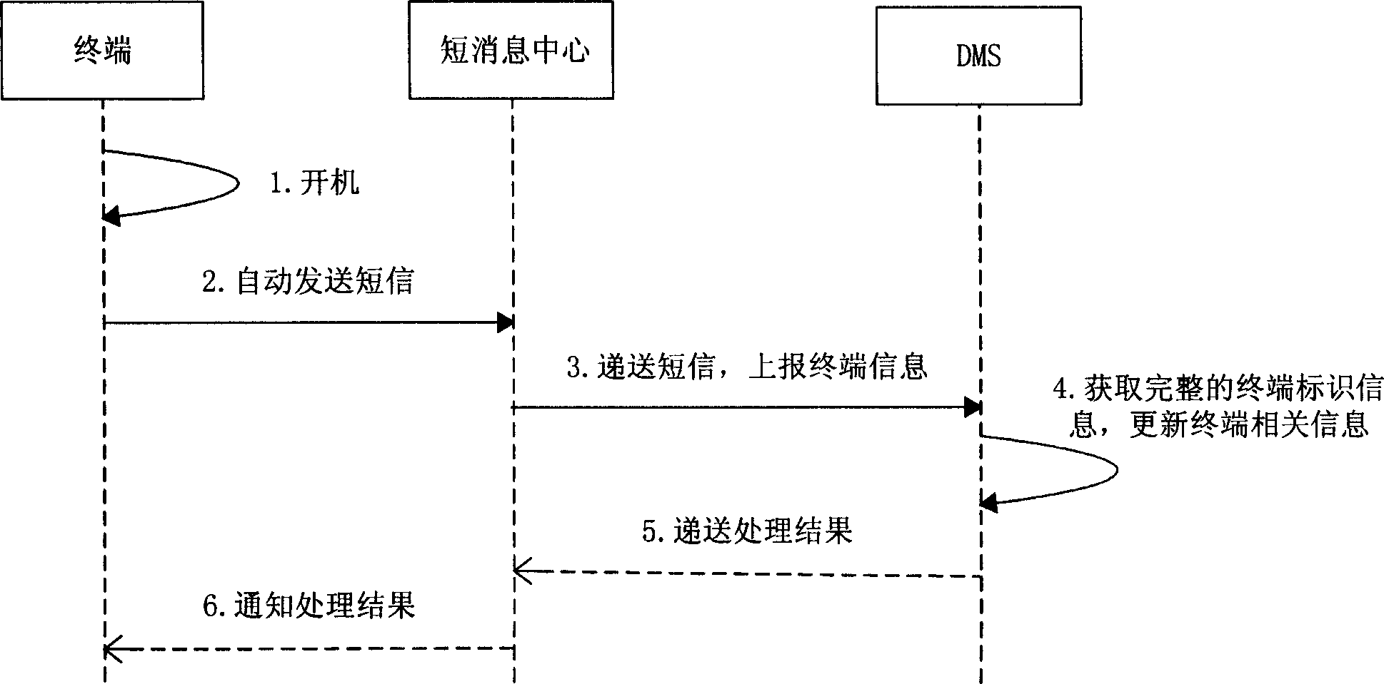 Automatic equipment detection system and method