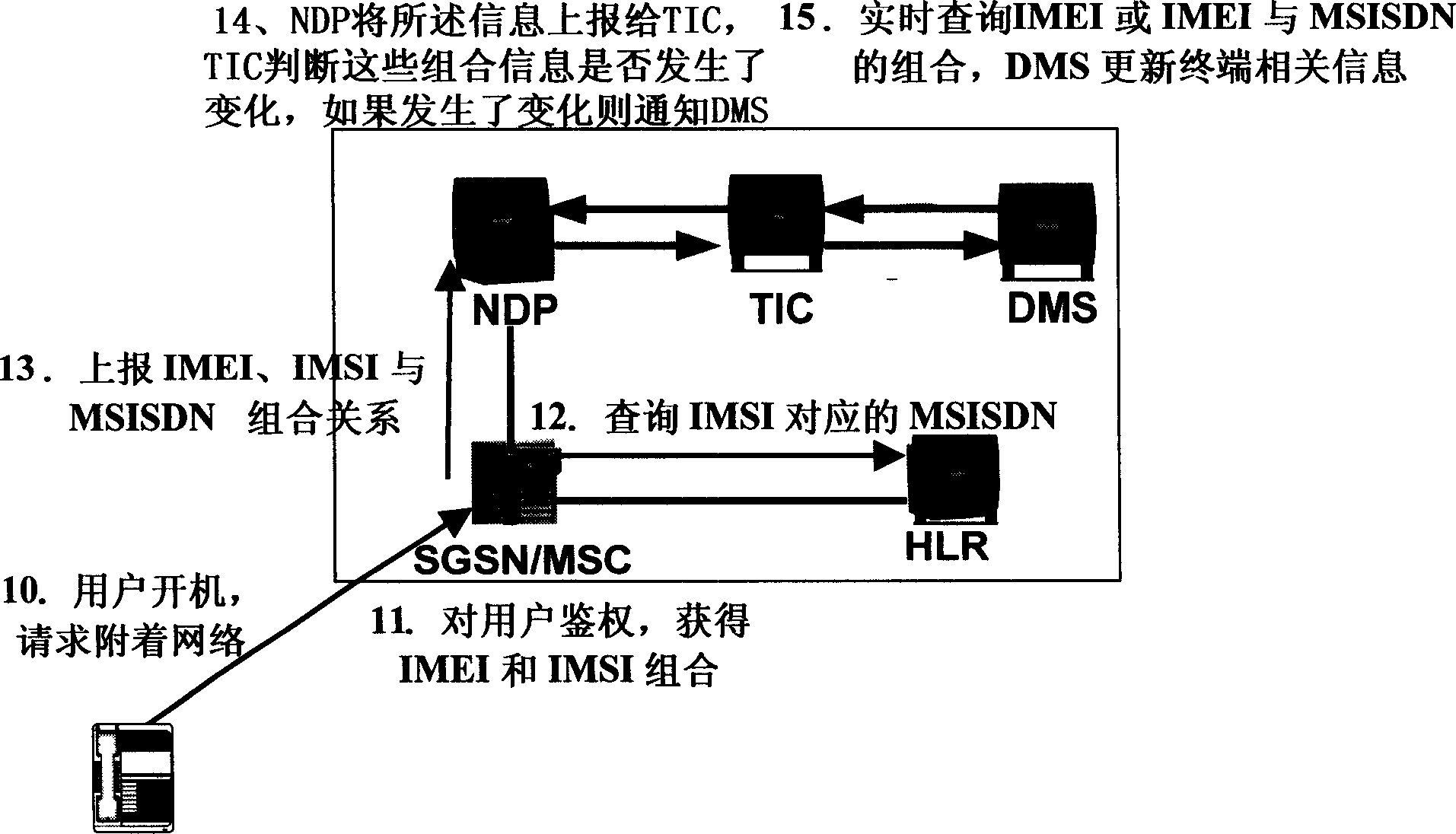 Automatic equipment detection system and method