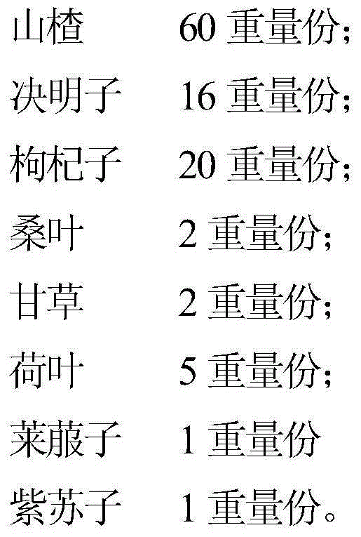 Vegetable drink with blood fat reducing function and making method thereof