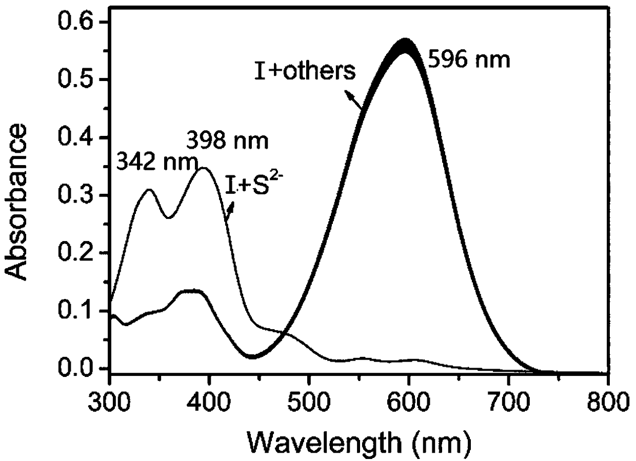 Fluorescence probe capable of visually inspecting firearms residues and preparation method and application of fluorescence probe