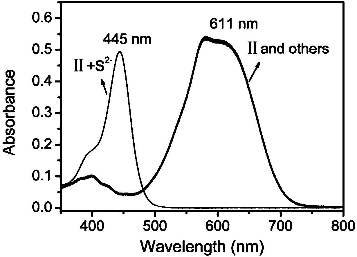 Fluorescence probe capable of visually inspecting firearms residues and preparation method and application of fluorescence probe