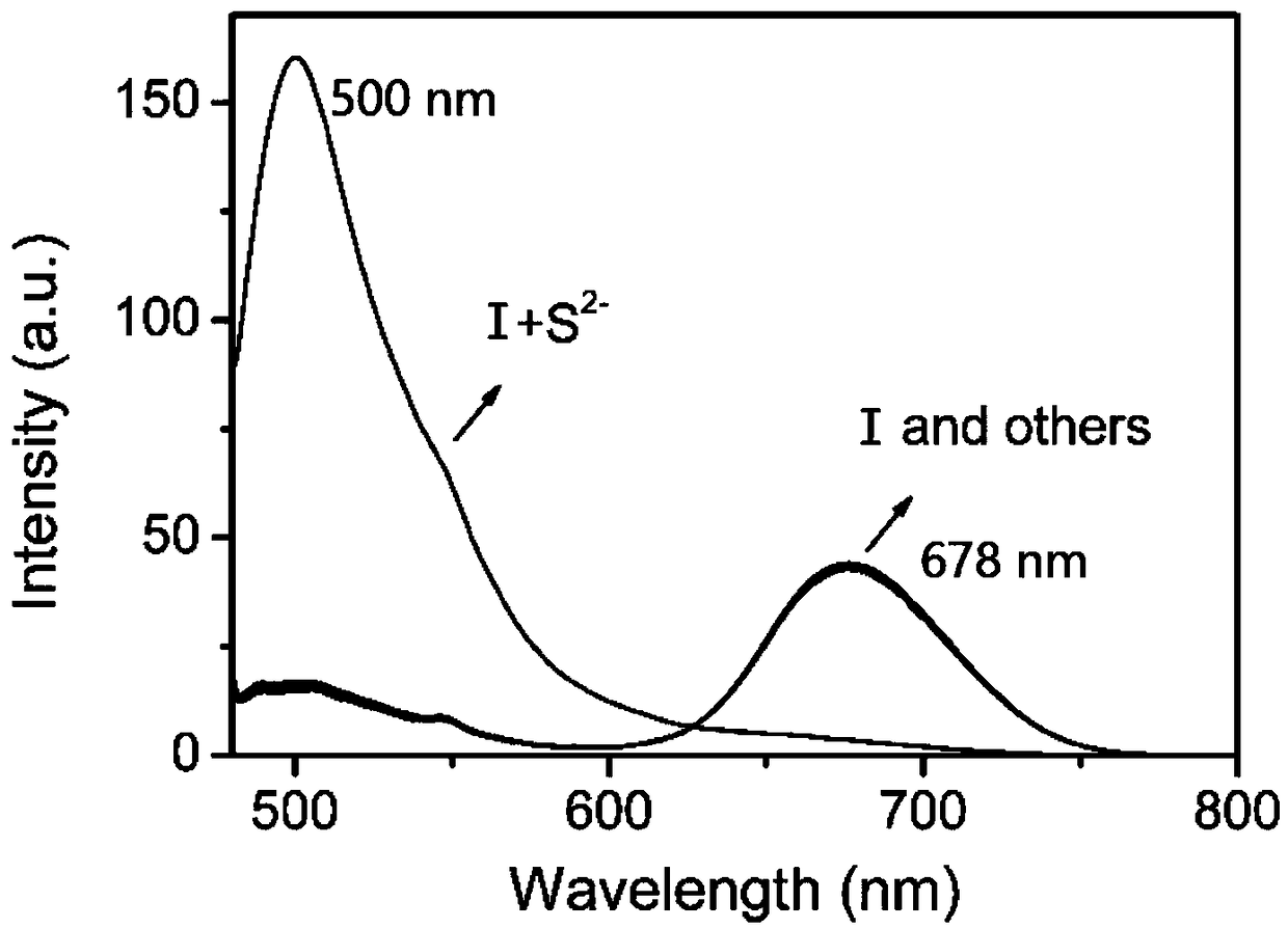 Fluorescence probe capable of visually inspecting firearms residues and preparation method and application of fluorescence probe