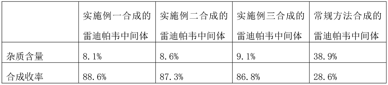 Synthesis technology for ledipasvir intermediate