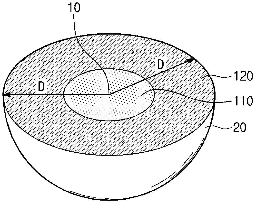 Positive electrode active material and secondary battery including the same