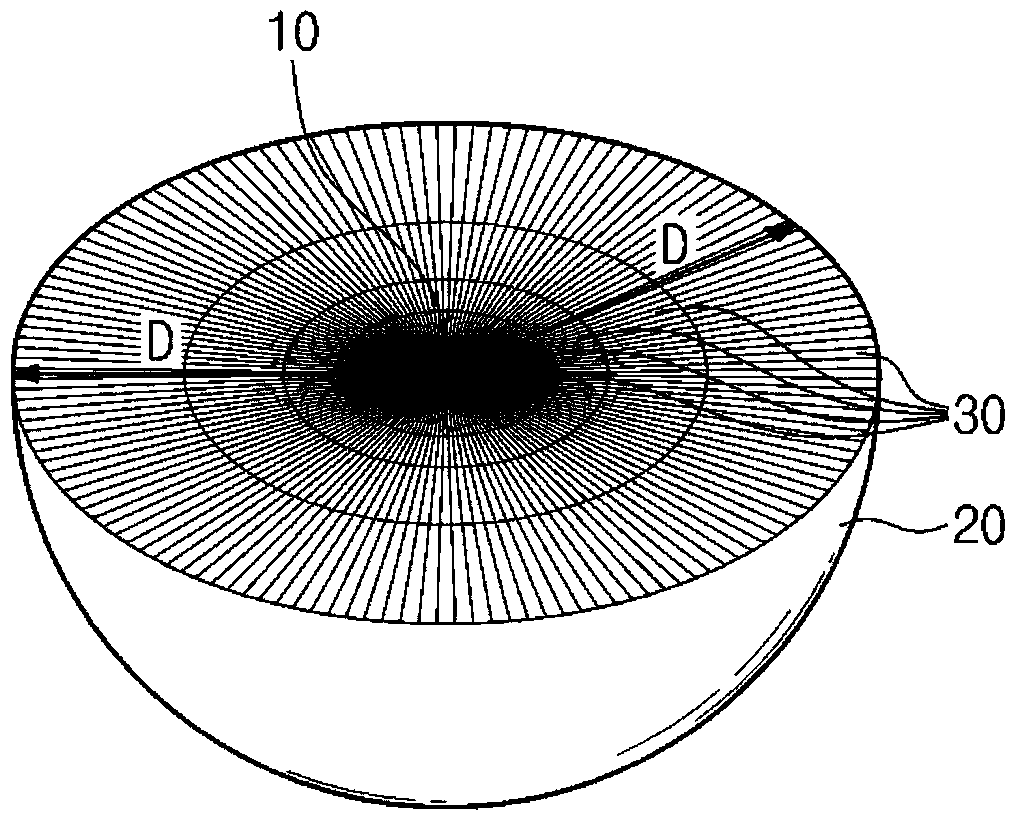 Positive electrode active material and secondary battery including the same