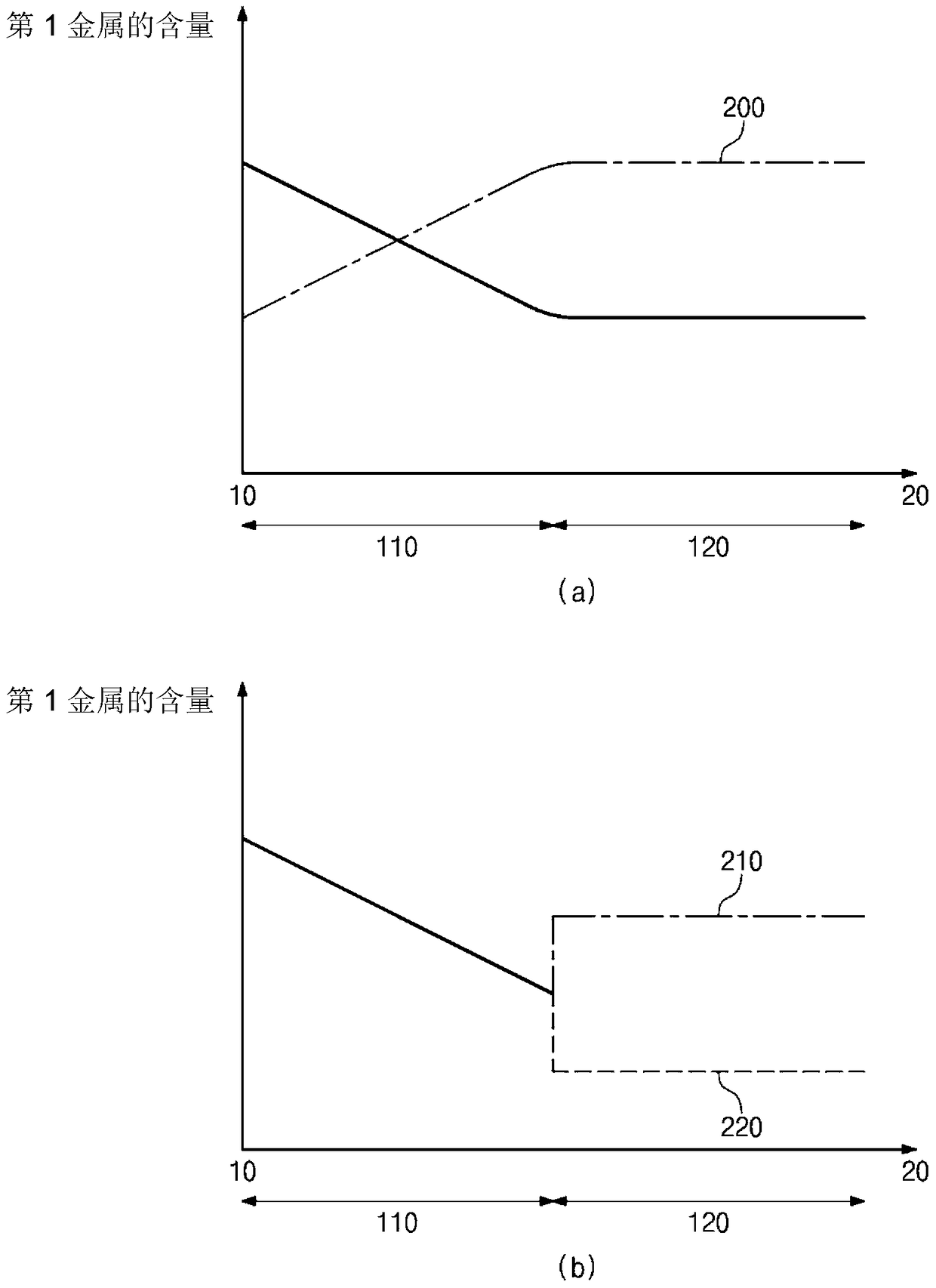 Positive electrode active material and secondary battery including the same