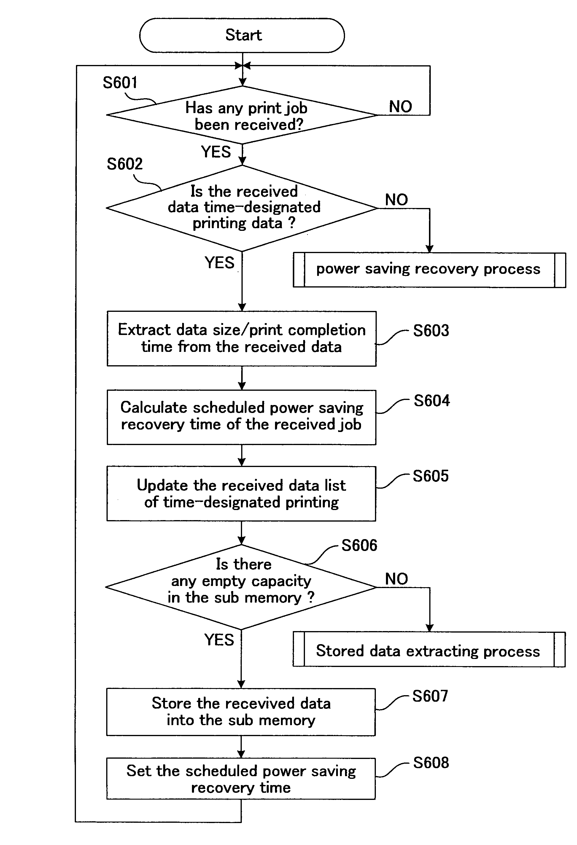 Image processing apparatus, image processing system, image processing method and image processing program