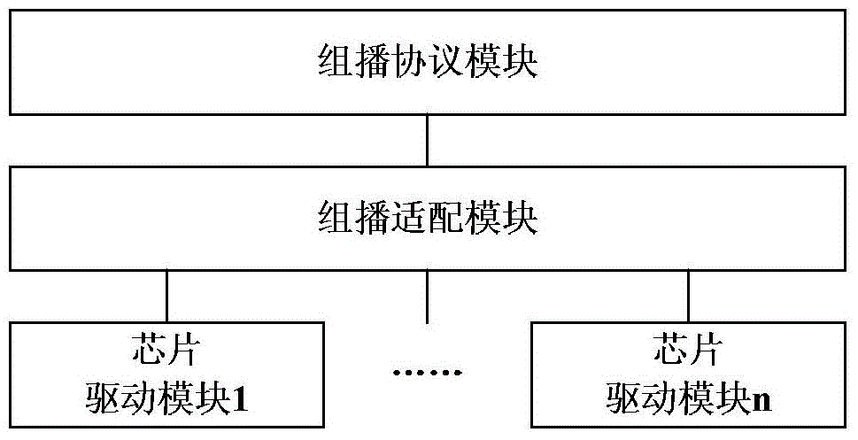 Adaptive system and method of multicast cascade connection in PON system