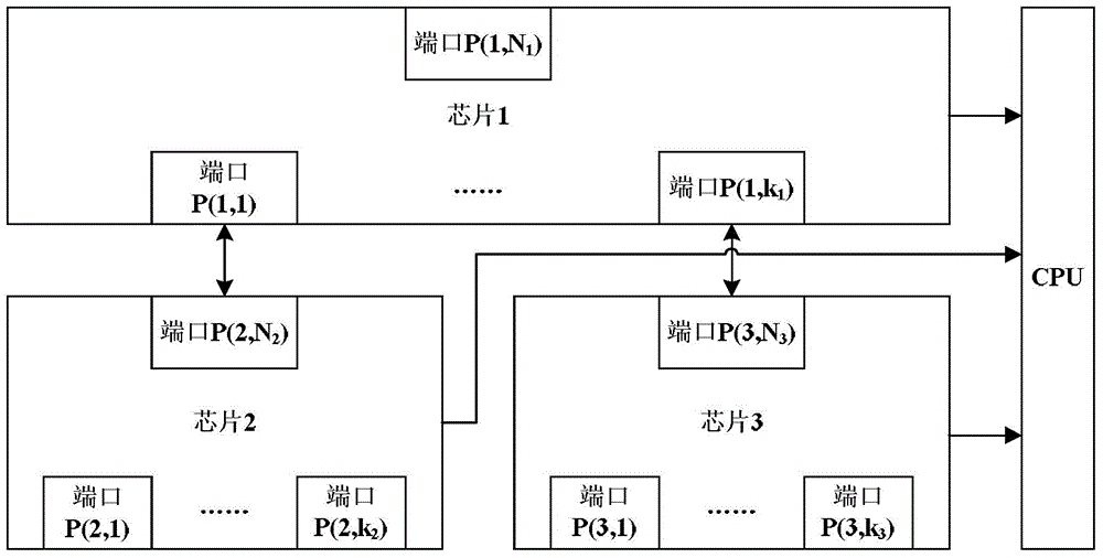 Adaptive system and method of multicast cascade connection in PON system