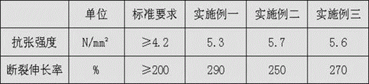 Salt-corrosion-resistant torsion-resistant cable insulating rubber for marine wind power and manufacturing method thereof