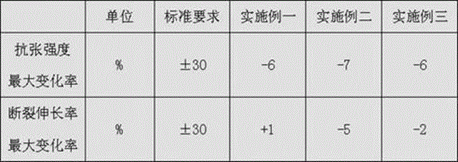 Salt-corrosion-resistant torsion-resistant cable insulating rubber for marine wind power and manufacturing method thereof