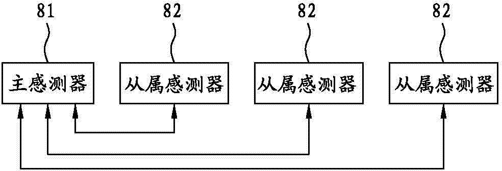 Integrated parking radar system